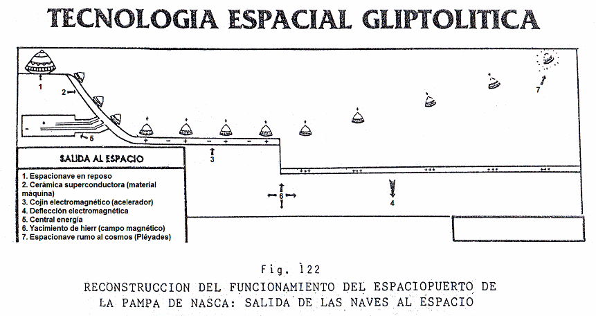 Weltraumflughafen von Nasca, der Abflug