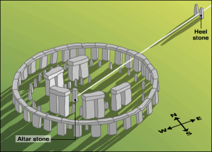 Stonehenge con 56 agujeros, modelo