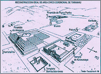 Zona de los templos de
                      Tiahuanaco (Tiwanaku), dibujo