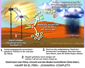 Der HAARP-Terror kontrolliert das
                                Klima, die Umwelt, den Boden, mit der
                                Ionisierung der Luft und mit Staub in
                                den Wolken