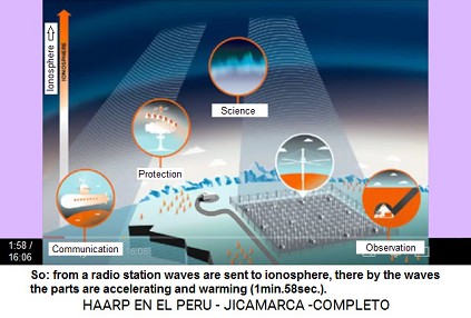 So: from one radio station waves are sent
                          to the ionosphere, and by these waves the
                          parts in the ionosphere are accelerated and
                          are warmed (1min.58sec.).