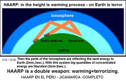 Then these parts [of the
                          ionosophere] are reflecting the energy which
                          comes down to Earth (2min.3sec.). With this
                          system much concentrated energy is liberated
                          (2min.8sec.).