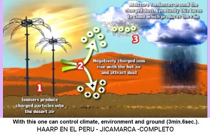 HAARP
                          terrorism controls climate, environment, the
                          ground, and ionization of the air and with
                          dust in the clouds