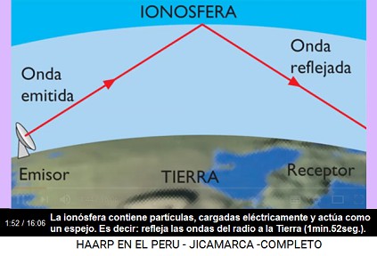 La ionosfera contiene partculas,
                          cargadas elctricamente y acta como un espejo
                          (1min.48seg.). Es decir: refleja las ondas del
                          radio a la Tierra (1min.52seg.).