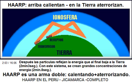 Despus las
                                partculas reflejan la energa que al
                                final baja a la Tierra (2min3seg.)