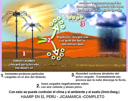 Con esto se puede
                                controlar el clima y el ambiente y el
                                suelo (3min.6seg.)