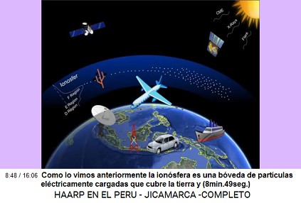 Como lo vimos anteriormente la ionosfera
                          es una bveda de partculas elctricamente
                          cargadas que cubre la tierra y (8min.49seg.) -
                          [Grfico de la tierra con la ionosfera].