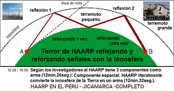 El Terror de HAARP reflejando y
                          reforzando señales con la ionosfera: la
                          reflexión 1 provoca un terremoto pequeño, la
                          reflexión 2 provoca un terremoto grande