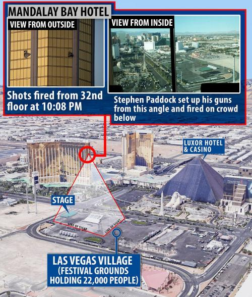 Festival site and hotels in Las Vegas during the Pyramid Sphinx Massacre of October 1, 2017