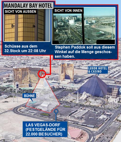 Das Festgelnde und die Hotels in Las Vegas beim Pyramiden-Sphinx-Massaker vom 1. Oktober 2017