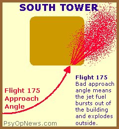 South
                        Tower: The jet fuel (kerosene) explodes to the
                        outer side and explodes out of the tower
                        mostly.