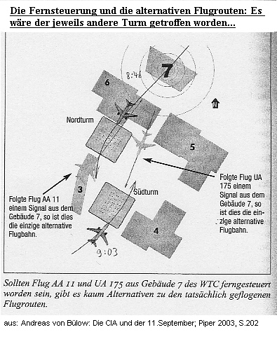 Thesis: Remote control of the airplanes from
                building no.7