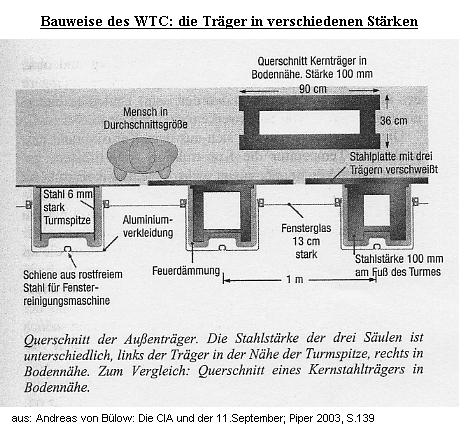 Construccin del WTC: Las columnas de acero en
                diversos grosores