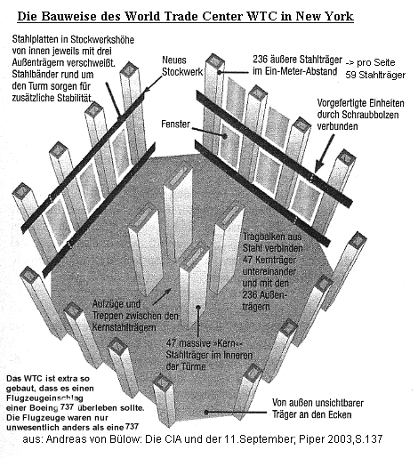 Construccin del WTC