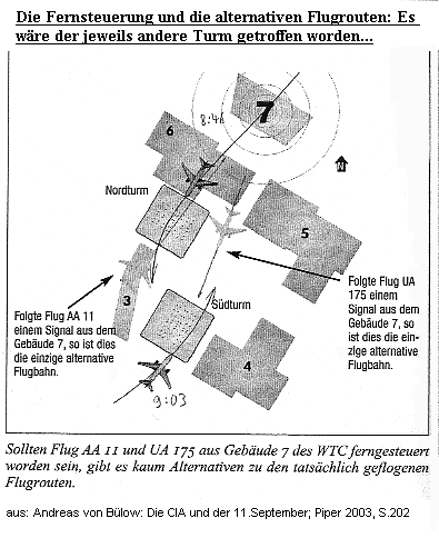 Tesis: control
                        remoto de los aviones por edificio 7 del WTC,
                        mapa