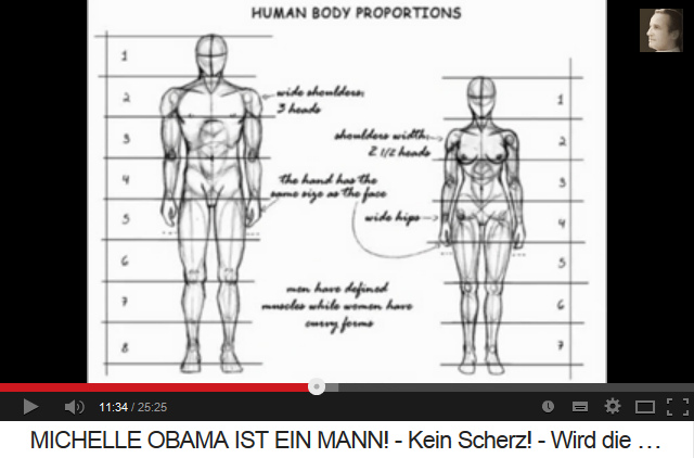 Scheme about human
                        proportions of the body: width of shoulders with
                        factor 2.5 and 3, length of body with factor 7
                        and 8, women with broad hips, men with narrow
                        hips.