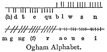 Kelten, Ogham-Alphabet mit Vokalen