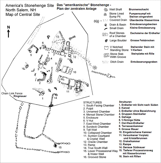Der Plan des "amerikanischen
                          Stonehenge" in North Salem in New
                          Hampshire,