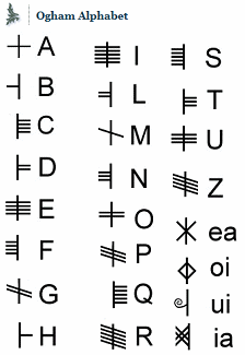 Ogham-Schrift, Alphabet