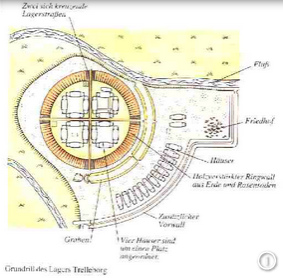 Ringwall-Festung Trelleborg,
                Skizze