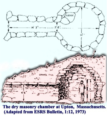 Root cellar, Schema