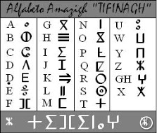 Das Tifinagh-Alphabet der
                Berber im heutigen Marokko