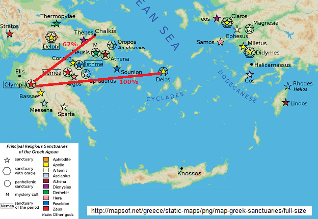 Karte von
                          Griechenland, Goldener Schnitt zwischen
                          Olympia, Theben und Delos