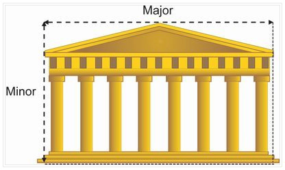 Pantheon in Griechenland, goldener
                          Schnitt 02