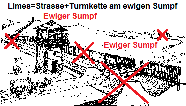 Der
                "Limes" war eine Strasse mit Turmkette am
                ewigen Sumpf