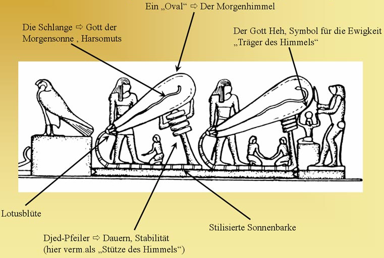 Schema von 2 Glhbirnen
              hintereinander mit der Beschriftung