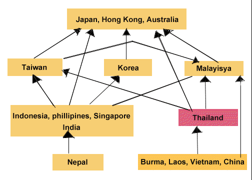 Women and girls trafficking in Central and
                      South Asia, graphics