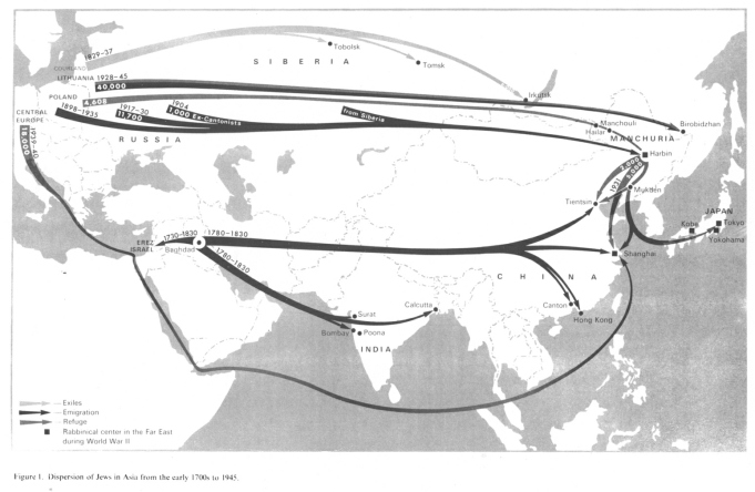 Encyclopaedia Judaica (1971): Asia; vol. 3,
                        vol. 741-742. Map of some exile, emigration and
                        refuge movements of Jews to and within Asia
                        1700-1945