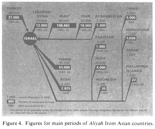 Encyclopaedia Judaica (1971): Asia; vol. 3,
                      vol. 746: Inner Asian immigration to racist
                      Zionist Free Mason CIA Herzl Israel (aliyahs)
                      1919-1955