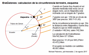 Aberracin del ngulo de la
                                  posicin del sol 7 grados