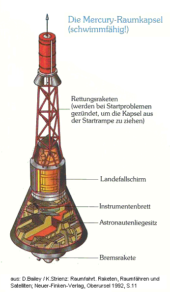 Nave atmosfrica "Mercury",
                          corte transversal, dibujo