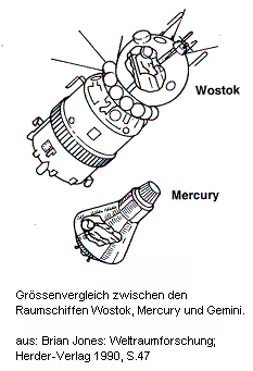 La comparacin entre
                        las naves atmosfricas "Vostok 3" y
                        "Mercury"