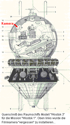 Corte transversal del modelo de la nave
                            "Vostok 3" (plano) para la misin
                            "Vostok 1" con cmara de cine. Fue
                            "olvidado" instalar la cmara de
                            cine. Quin va a creer eso?