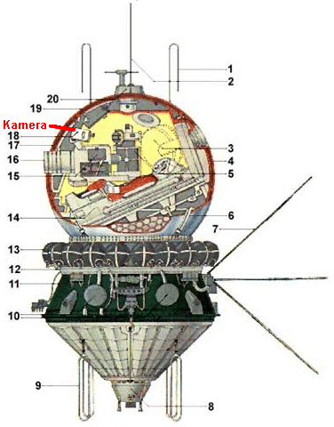 Nave atmosférica, el modelo "Vostok
                      3", corte transversal (plano) con cámara de
                      tele y con cámara de cine en la cabina (la
                      propaganda dice "nave espacial"). Con
                      Gagarin fue "olvidado" instalar la
                      cámara... ¿Quién va a creer eso?