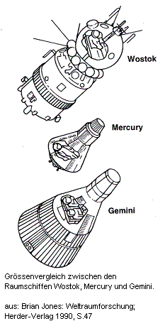 Comparacin de tamao entre las naves
                              atmosfricas Vostok, Mercury, y Gemini,
                              dibujo