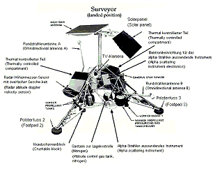 "Sonda lunar" "Surveyor
                            1", dibujo de la sonda abierta con
                            inscripciones