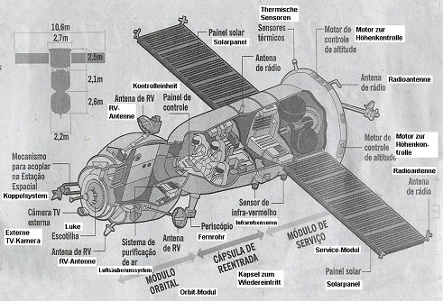 La nave atmosfrica Soyus, dibujo con
                  inscripciones