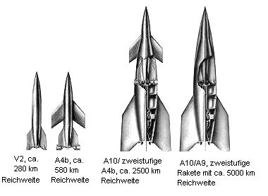 1941: Cohetes de Braun
                            hasta el desarrollo de un cohete
                            intercontinental de dos niveles