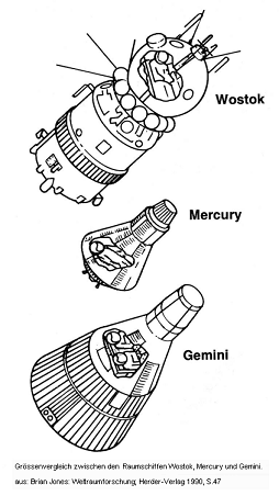 Esquema con la comparacin de tamaos de
                        las naves atmosfricas Vostok, Mercury y Gemini