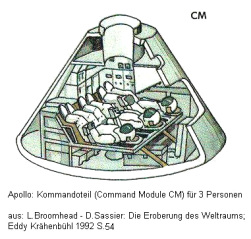 Cmic de Apolo: mdulo de mando, cpsula de
                        mando (ingl.: Command Module, CM)