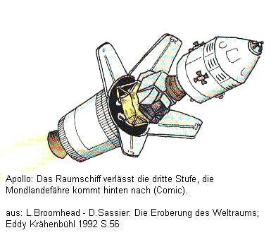 Cmic de
                      Apolo: La "nave espacial" de Apolo se
                      separa del tercer nivel del cohete (cmic). El
                      dibujo es falso: El mdulo de ascenso debera
                      quedarse todava en el cohete.