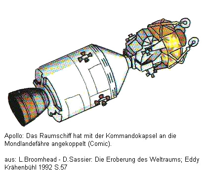 Nave
                      atmosfrico de Apolo ("nave espacial"
                      con el mdulo de descenso copulado (cmic).