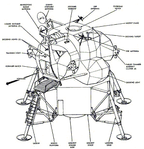 El mdulo lunar (Lunar Module LM), dibujo
                          con rotulacin