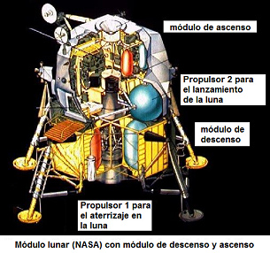 El mdulo lunar con mdulo de descenso y
                          con mdulo de ascenso, dibujo tcnico en
                          color