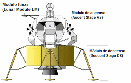 Mdulo
                        lunar con textos con mdulo de descenso y de
                        ascenso