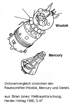 Comparison of the height between the
                          atmosphere ships "Vostok 3" and
                          Mercury